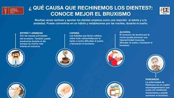 Bruxismo III
